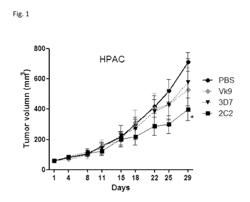 Antibodies, pharmaceutical compositions and uses thereof