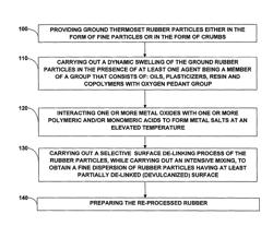 Re-processed rubber and a method for producing same