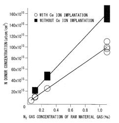 Production method of SiC crystal