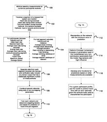 Method and apparatus for creating cost data for use in generating a route across an electronic map