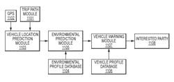 Systems and methods for predicting weather performance for a vehicle