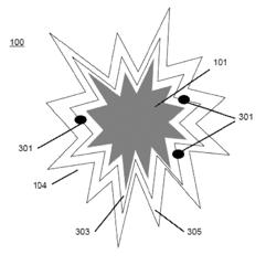 Coated mesoflowers for molecular detection and smart barcode materials