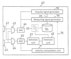 Signal travel time flow meter