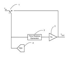 Time-to-digital converter using time residue feedback and related method