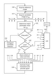 Method and system for estimating finger movement