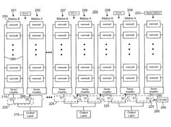 Efficient sense amplifier shifting for memory redundancy