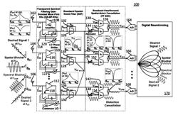 Circuits and methods for spatio-spectral interference mitigation