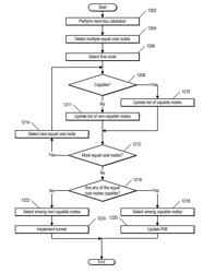 Capability aware routing