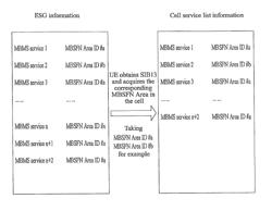 Method and system for acquiring service list and multimedia broadcast multicast service data