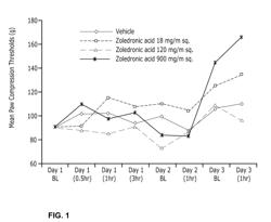 COMPOSITIONS FOR ADMINISTRATION OF ZOLEDRONIC ACID OR RELATED COMPOUNDS FOR TREATING LOW BACK PAIN