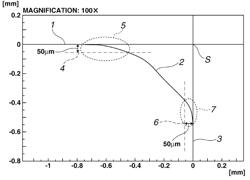 RECTANGULAR GLASS SUBSTRATE AND METHOD FOR PREPARING THE SAME