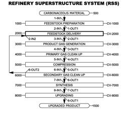 METHOD OF PRODUCING PRODUCT GAS FROM MULTIPLE CARBONACEOUS FEEDSTOCK STREAMS MIXED WITH A REDUCED-PRESSURE MIXING GAS