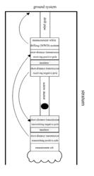 NEAR-BIT CONSTANT-POWER WIRELESS SHORT-DISTANCE TRANSMISSION METHOD AND APPARATUS