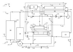 METHOD AND SYSTEMS FOR ADJUSTING FLOW RESISTANCE IN A THERMAL MANAGEMENT SYSTEM DURING AN ENGINE START