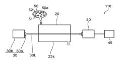 GAS MEASURING APPARATUS