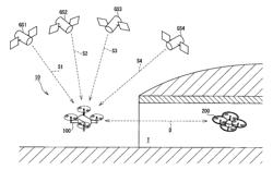 POSITIONAL MEASUREMENT SYSTEM, POSITIONAL MEASUREMENT METHOD, AND MOBILE ROBOT