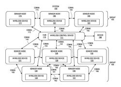 SYSTEMS AND METHODS FOR USING RADIO FREQUENCY SIGNALS AND SENSORS TO MONITOR ENVIRONMENTS