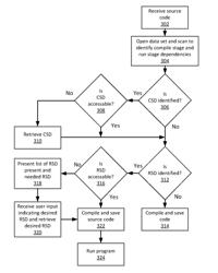 ANALYSIS OF SOURCE CODE FOR DEPLOYMENT