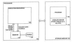 PROGRAMMABLE EVENT DRIVEN YIELD MECHANISM WHICH MAY ACTIVATE OTHER THREADS