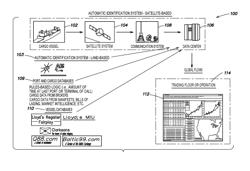 SYSTEM AND METHOD FOR GENERATING COMMODITY FLOW INFORMATION