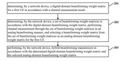 HYBRID BEAMFORMING TRANSMISSION METHOD AND NETWORK DEVICE