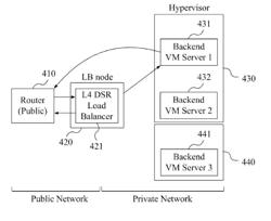 METHOD AND SYSTEM FOR PROCESSING DIRECT SERVER RETURN LOAD BALANCING USING LOOPBACK INTERFACE IN VIRTUAL NETWORK ENVIRONMENT