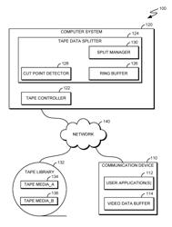 MULTIPLE TAPE VIDEO DATA SPLITTER