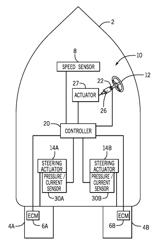 Drive-by-wire control systems and methods for steering a marine vessel