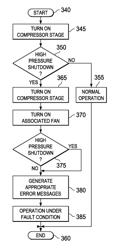 Outdoor fan and indoor blower controller for heating, ventilation and air conditioning system and method of operation thereof