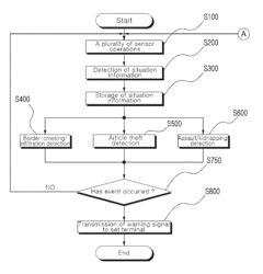 Warning system and method using spatio-temporal situation data