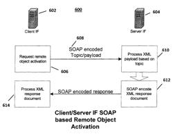 Method and system for facilitating the integration of a plurality of dissimilar systems