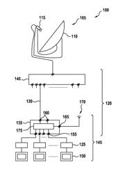 Multi-switch having a dynamic input assignment