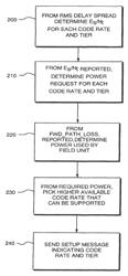 Qualifying available reverse link coding rates from access channel power setting