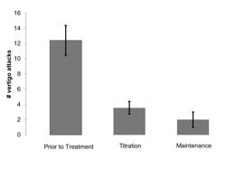 COMPOSITIONS AND METHODS FOR PROPHYLAXIS AND THERAPY FOR MENIERE'S DISEASE