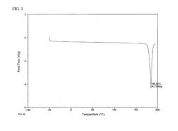 Oral Composition for Delivery of Drugs and Other Substances