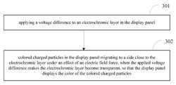 DISPLAY PANEL, DISPLAY METHOD THEREOF AND DISPLAY DEVICE