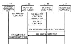 INFORMATION PROCESSING APPARATUS, INFORMATION PROCESSING METHOD, AND NON-TRANSITORY COMPUTER READABLE STORAGE MEDIUM