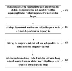 Image Steganalysis Based on Deep Learning