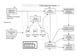 DIAGNOSTIC SYSTEM, METHOD, AND RECORDING MEDIUM FOR SIGNALIZED TRANSPORTATION NETWORKS