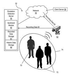 ESCALATION DETECTION USING SENTIMENT ANALYSIS