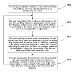 COMMUNICATIONS NETWORK DELAY VARIATION SMOOTHING METHOD, APPARATUS, AND SYSTEM