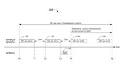 Method And Apparatus For Uplink Power Consumption Reduction In NB-IoT