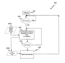 Method and system for steerable medical device path definition and following during insertion and retraction