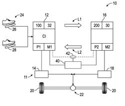 Control of multiple torque actuators across at least two controllers in a powertrain assembly