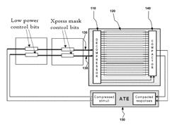 Channel sharing for testing circuits having non-identical cores