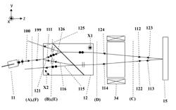 Faraday rotator mirror