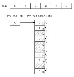 Display driving apparatus and cache managing method thereof