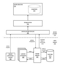 Methods and apparatus for controlling snapshot exports