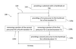 Method of forming a structure on a substrate