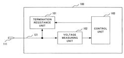 Termination apparatus, termination control method, and storage medium on which termination control program has been stored